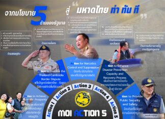 “มหาดไทย ทำ ทัน ที Action 5” สร้างรอยยิ้มให้ประชาชน มีความสุขที่เป็นรูปธรรมจับต้องได้ บูรณาการทุกหน่วยงานแก้ไขปัญหาของประเทศในทุกมิติ